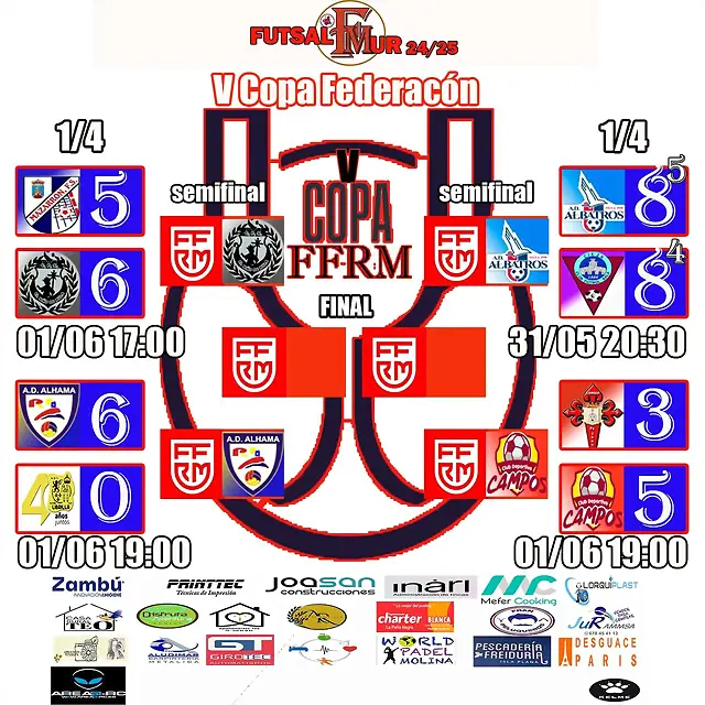 finalfourCopaFed2025-cuadro1 finalfourCopaFed2025-cuadro1