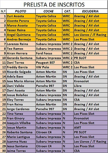 PRELISTA DE INSCRITOS X RALLY EL TOSCON