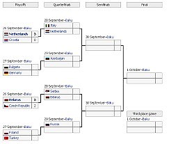 EuroVoleyFem2017-2