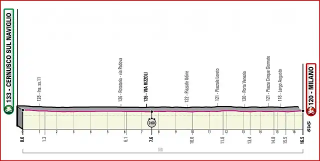 giroitalia2020etapa21_result