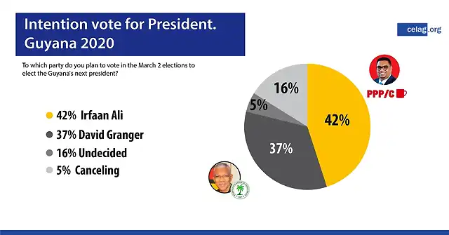 GuyanaElecciones2020-2