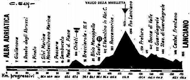 Lanciano