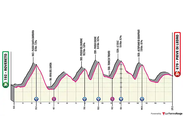 15-rovereto-pieve-di-ledro