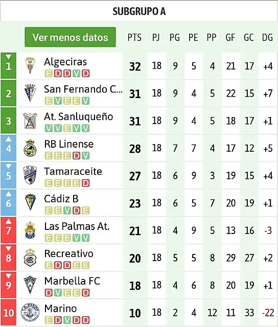 2B202021clasificacion-6