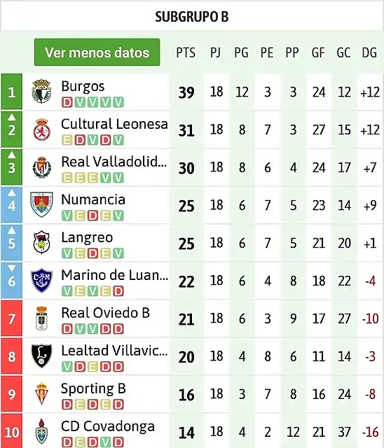 2B202021clasificacion-10