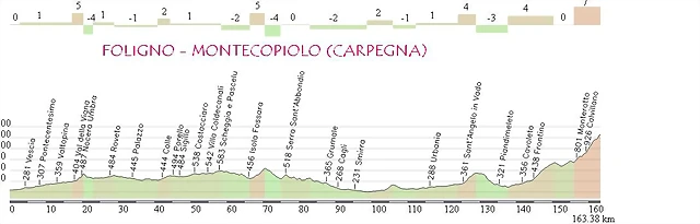 FOLIGNO-MONTECOPIOLO