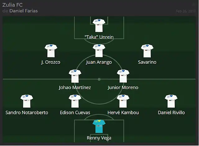 Alineacion del Zulia fc 25-02-2016 2