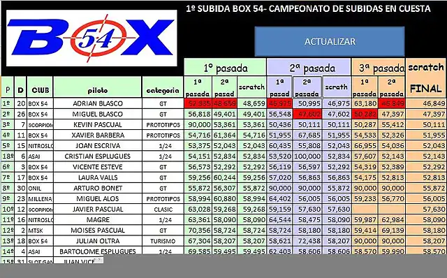 Clasificacion subidas final