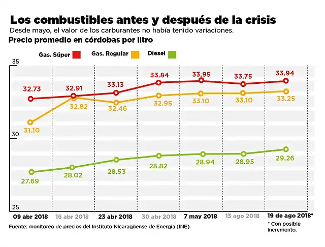 combustibles-01