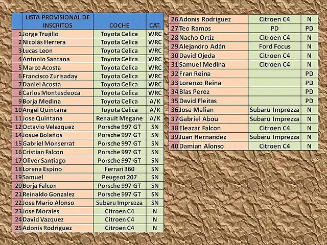 LISTA DE INSCRITO RALLY ALEMANIA 2013 1