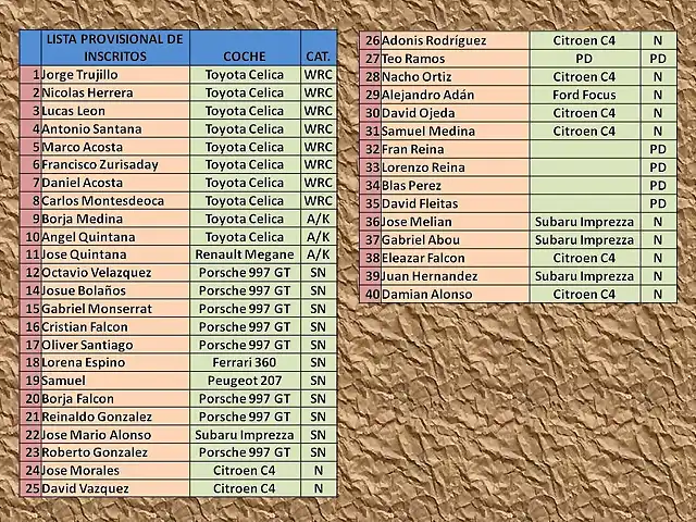 LISTA DE INSCRITO RALLY ALEMANIA 2013 1