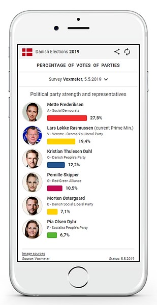 eleccionesdinamarca2019-1