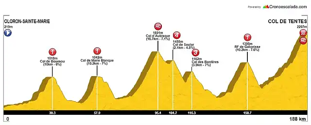 9_Oloron-Sainte-Marie_-_Col_de_Tentes