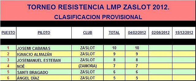 TORNEO RESISTENCIA LMP ZASLOT 2012