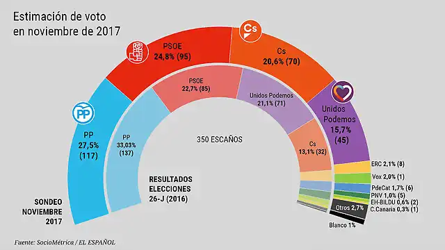 Actualidad_259735295_52934533_1024x576