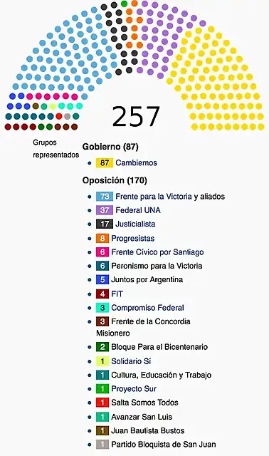 composicion-actual-camara-diputados.jpg_1210889230