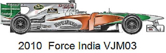 force india