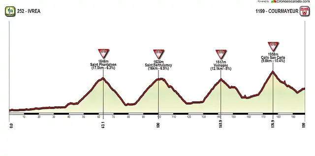 IVREA-COURMAYEUR