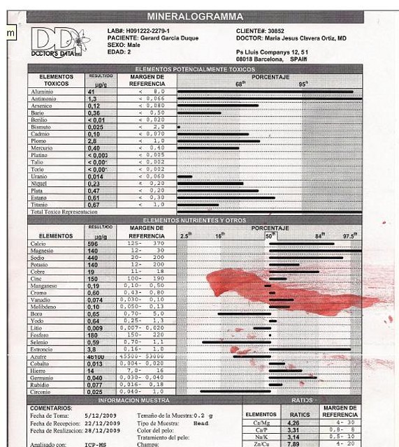 analisis 2