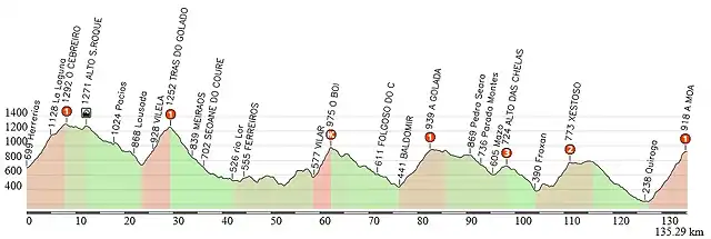 Andorra-Courel