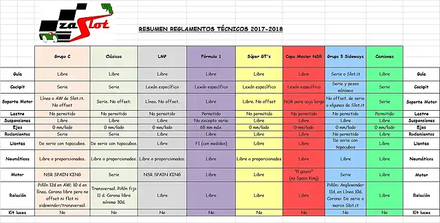 Resumen Reglamentos 2017-2018