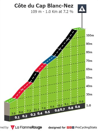 tour-de-france-2022-stage-4-climb-n6-f19c6edd21