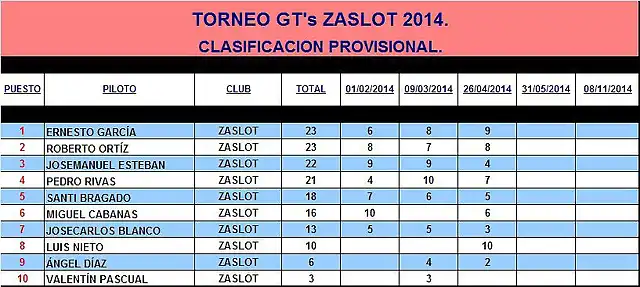 GTs ZaSlot 2014