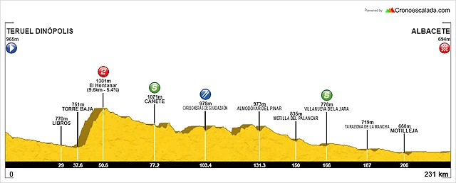 13  Teruel Albacete copia