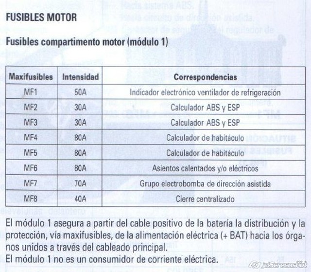 2011-10-26_21-26_Manual de Taller C5 II