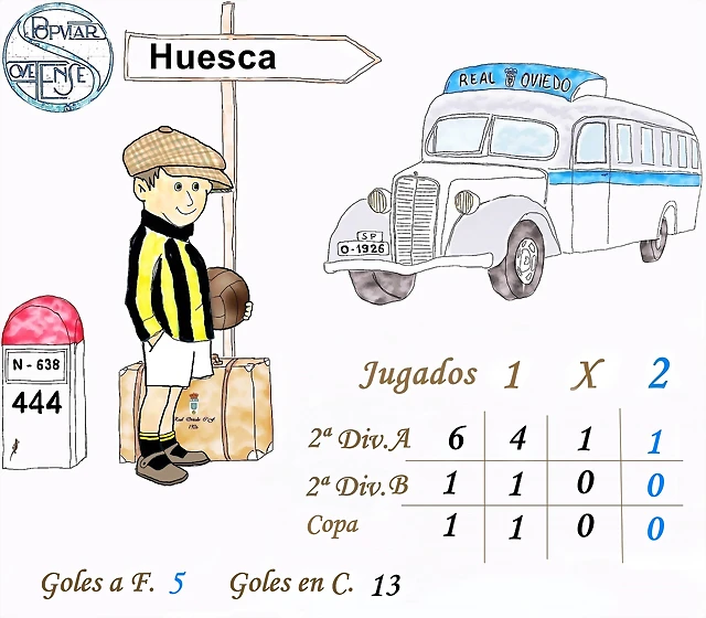 Huesca Huesca