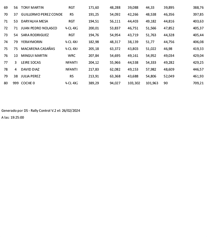 Tiempos ETAPA 2-3