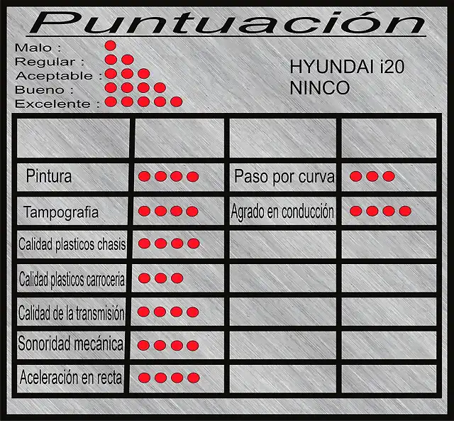 puntuacion