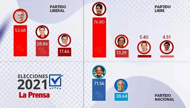 Resultadosdeeleccionesprimarias_LP1450869_MG52089612