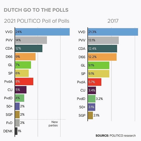 Netherlands-election-polls-latest-news-dutch-general-election-2021-news-explained-mark-rutte-geert-wilders-news-2932743