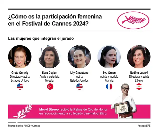 mujeres-en-el-festival-de-cannes