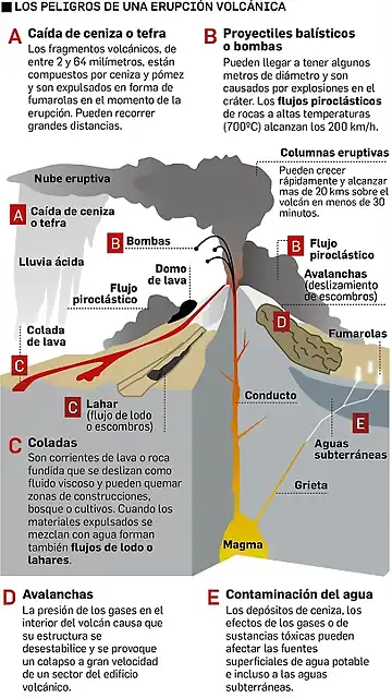 peligros-erupcion-volcanica_1612948803_144148122_1200x2131