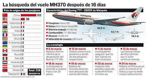 Info-vuelo-MH370_LRZIMA20140325_0009_11