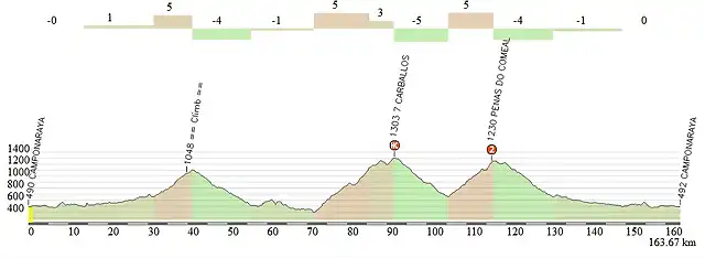 circular camponarraya