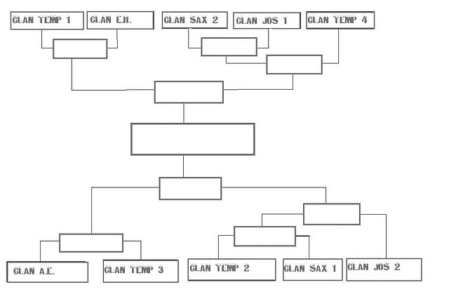 tabla del torneo