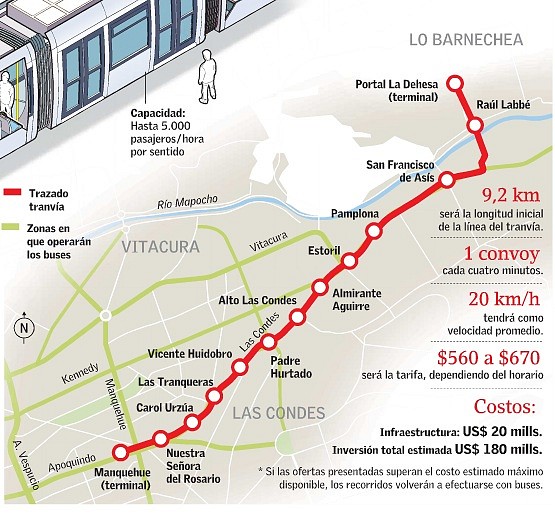 tranvia