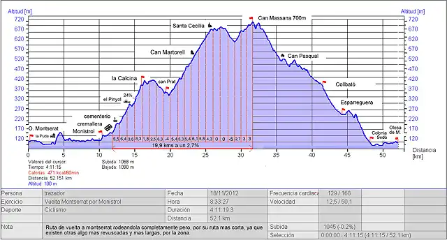 2012 grafica montserrat 1 parte