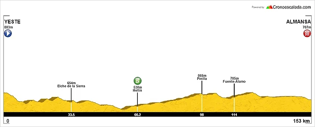 3 Yeste Almansa