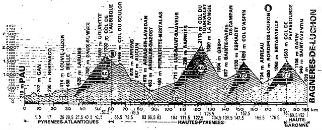 Luchon 83