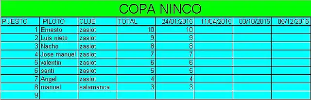 copa ninco