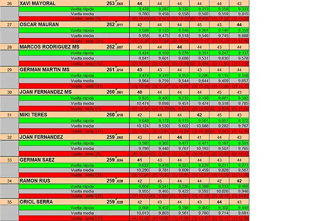 CURSA SLOTFORYOU DEL 26 AL 35