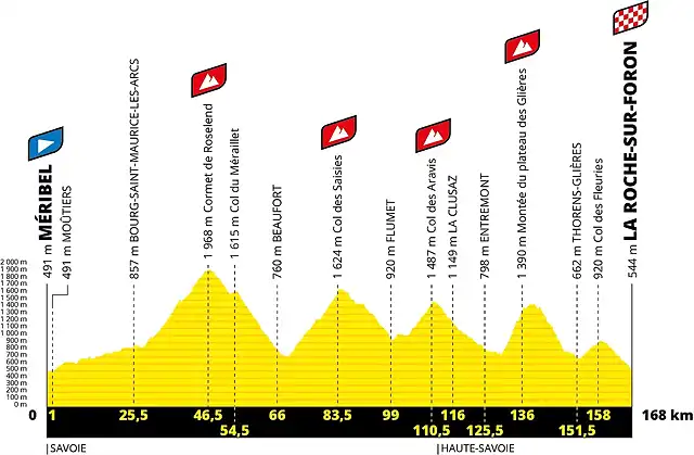 tdf2020etapa18