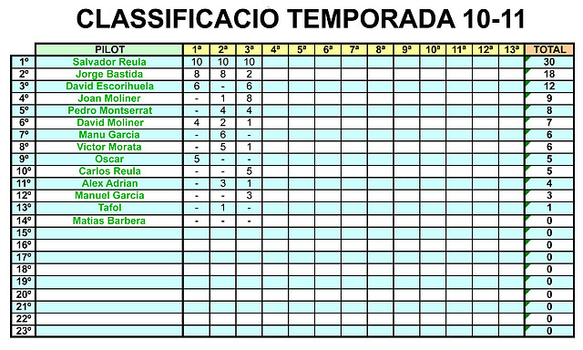 clas temporada 10-11