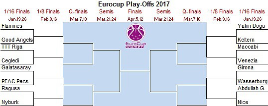 Top16EuroCupWM2017