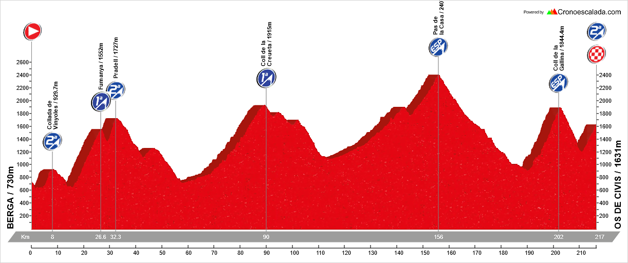 Vuelta+2025_