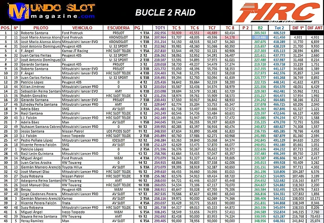 bucle 2 campeonato raid